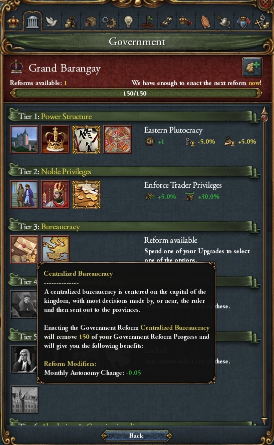 Centralized Bureaucracy.jpg